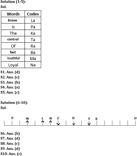 Reasoning Ability Quiz For RBI Grade B/ ECGC PO/ SIDBI Grade A Prelims 2022- 19th May_3.1