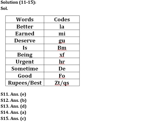 Reasoning Ability Quiz For SBI Clerk Prelims 2022- 20ty May_5.1