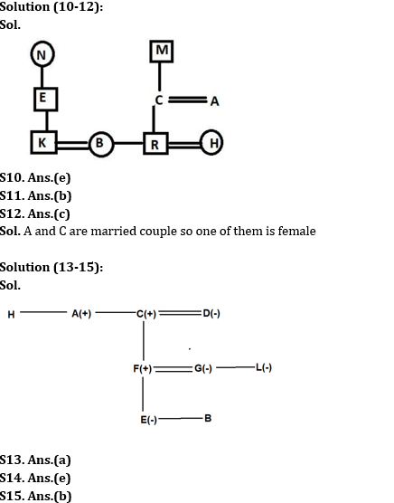 Reasoning Ability Quiz For RBI Grade B/ ECGC PO/ SIDBI Grade A Prelims 2022- 20ty May_5.1