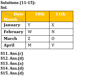 Reasoning Ability Quiz For SBI Clerk Prelims 2022- 21st May_4.1