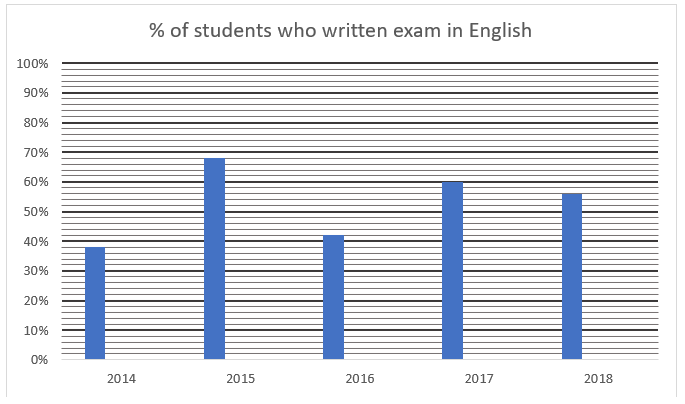 Quantitative Aptitude Quiz For SBI Clerk Prelims 2022- 22nd May_6.1