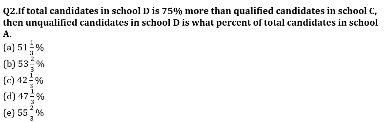 Quantitative Aptitude Quiz For RBI Grade B/ ECGC PO/ SIDBI Grade A Prelims 2022- 22nd May_4.1