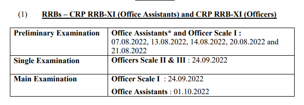 IBPS RRB Revised Exam Date 2022 Out For PO & Clerk Exam, Schedule & Timing |_3.1