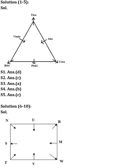 Reasoning Ability Quiz For SBI Clerk Prelims 2022- 24th May_3.1