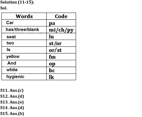 Reasoning Ability Quiz For RBI Grade B/ ECGC PO/ SIDBI Grade A Prelims 2022- 24th May_6.1