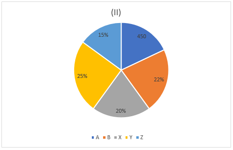 Quantitative Aptitude Quiz For RBI Grade B/ ECGC PO/ SIDBI Grade A Prelims 2022- 24th May_3.1