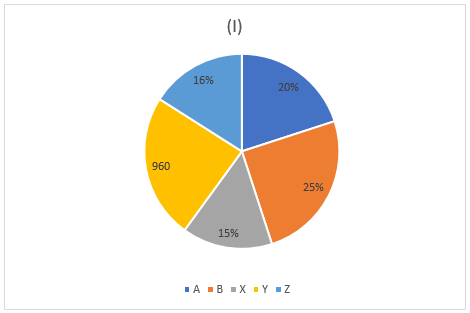 Quantitative Aptitude Quiz For RBI Grade B/ ECGC PO/ SIDBI Grade A Prelims 2022- 24th May_4.1