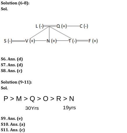 Reasoning Ability Quiz For SBI Clerk Prelims 2022- 25th May_4.1