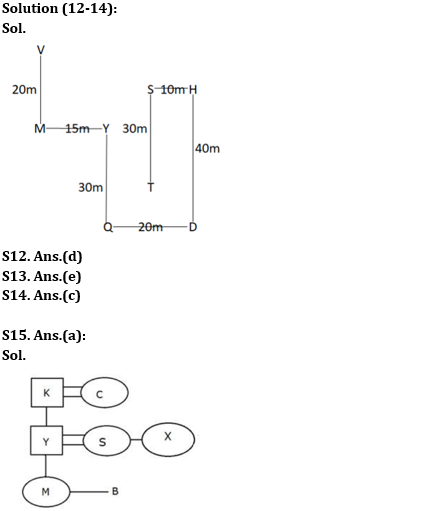 Reasoning Ability Quiz For SBI Clerk Prelims 2022- 25th May_5.1