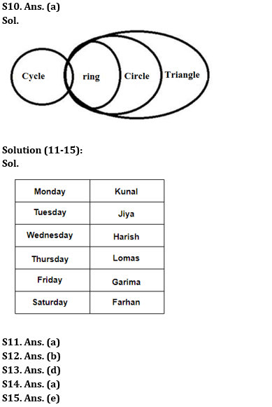 Reasoning Ability Quiz For SBI Clerk Prelims 2022- 26th May_5.1