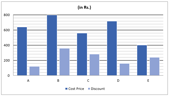 Quantitative Aptitude Quiz For RBI Grade B/ ECGC PO/ SIDBI Grade A Prelims 2022- 26th May_3.1