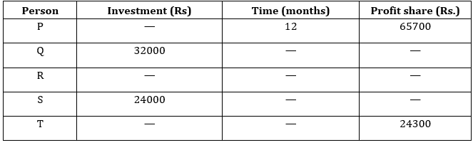 Quantitative Aptitude Quiz For RBI Grade B/ ECGC PO/ SIDBI Grade A Prelims 2022- 27th May_3.1