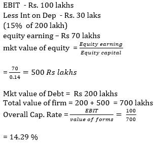 Professional Knowledge Quiz for BOI Credit officer & PNB Credit Manager 2022- 27th May_4.1