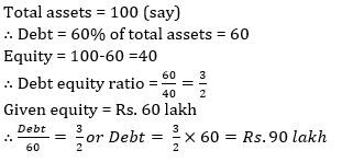 Professional Knowledge Quiz for BOI Credit officer & PNB Credit Manager 2022- 27th May_5.1