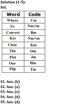 Reasoning Ability Quiz For SBI Clerk Prelims 2022- 30th May_3.1