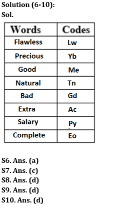 Reasoning Ability Quiz For SBI Clerk Prelims 2022- 30th May_4.1