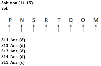 Reasoning Ability Quiz For SBI Clerk Prelims 2022- 30th May_5.1