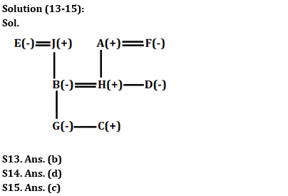 Reasoning Ability Quiz For IBPS RRB PO Prelims 2022- 30th May_5.1