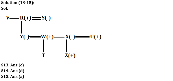 Reasoning Ability Quiz For SBI Clerk Prelims 2022- 31st May_5.1