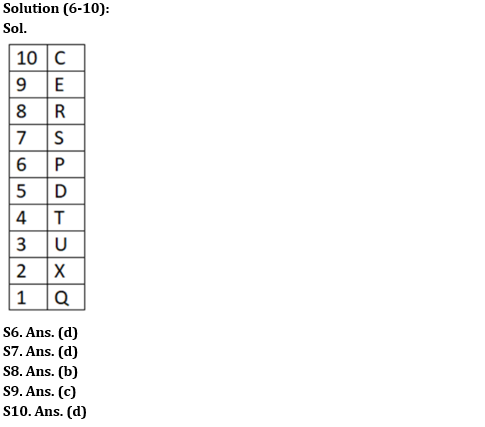 Reasoning Ability Quiz For SBI Clerk Prelims 2022- 1st June_4.1