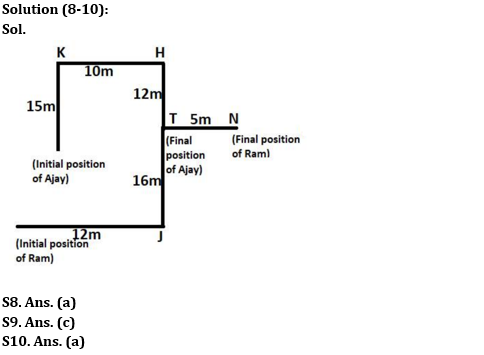 Reasoning Ability Quiz For IBPS RRB PO Prelims 2022- 2nd June_4.1