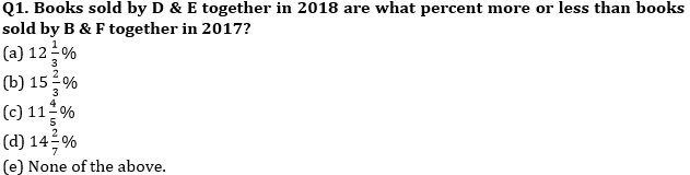 Quantitative Aptitude Quiz For NIACL AO Prelims 2023 -01st-September |_4.1