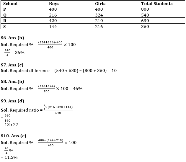 Quantitative Aptitude Quiz For NIACL AO Prelims 2023 -01st-September |_7.1