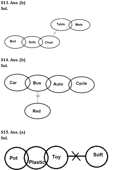 Reasoning Ability Quiz For IDBI AM/Executive 2022- 3rd June_5.1