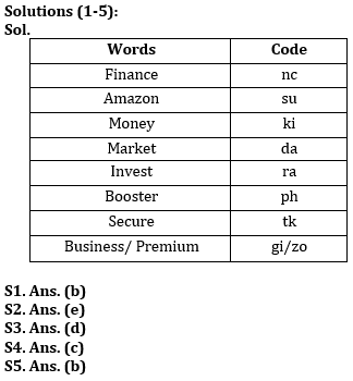 Reasoning Ability Quiz For IBPS RRB PO Prelims 2022- 4th June_3.1