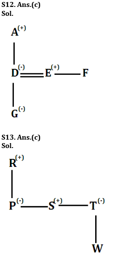 Reasoning Ability Quiz For IDBI AM/Executive 2022- 5th June_6.1