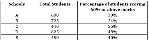 Quantitative Aptitude Quiz For IDBI AM/Executive 2022- 4th June_3.1