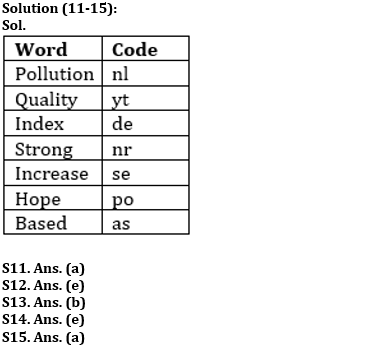 Reasoning Ability Quiz For IBPS RRB PO Prelims 2022- 4th June_4.1