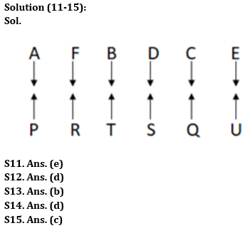 Reasoning Ability Quiz For IBPS RRB PO Prelims 2022- 6th June_4.1