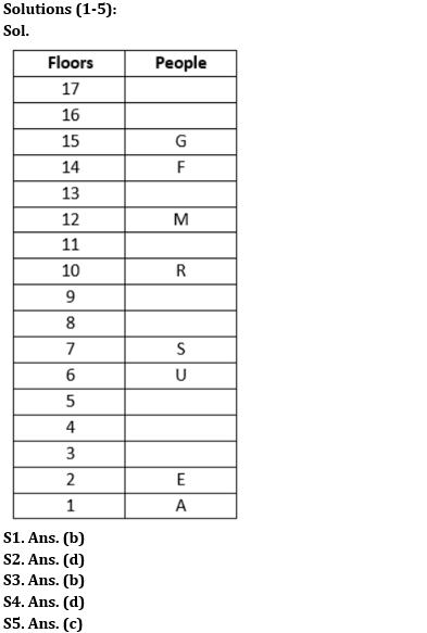 Reasoning Quiz For NIACL AO Prelims 2023-10th August |_3.1