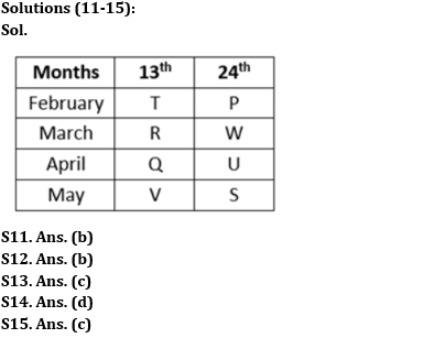 Reasoning Ability Quiz For IDBI AM/Executive 2022- 8th June_5.1