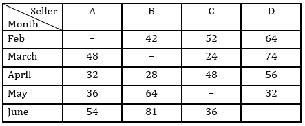 Quantitative Aptitude Quiz For IBPS RRB PO Prelims 2022- 8th June_3.1