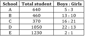 Quantitative Aptitude Quiz For IBPS RRB PO Prelims 2022- 8th June_4.1