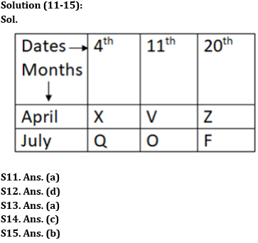 Reasoning Ability Quiz For IBPS RRB PO Prelims 2022- 9th June_5.1