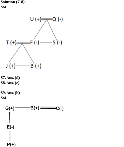 Reasoning Ability Quiz For IDBI AM/Executive 2022- 10th June_4.1