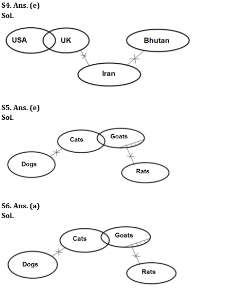 Reasoning Ability Quiz For IBPS RRB PO Prelims 2022- 10th June_4.1