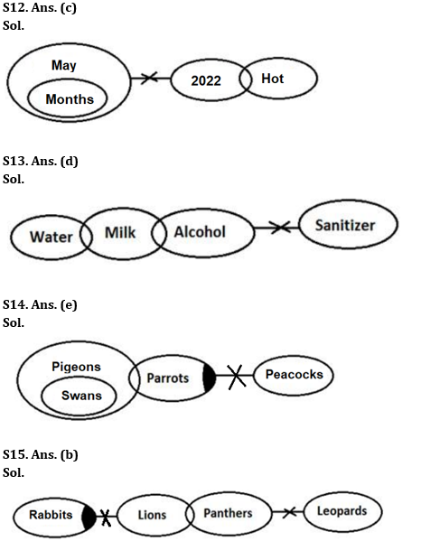 Reasoning Ability Quiz For IBPS RRB PO Prelims 2022- 10th June_7.1