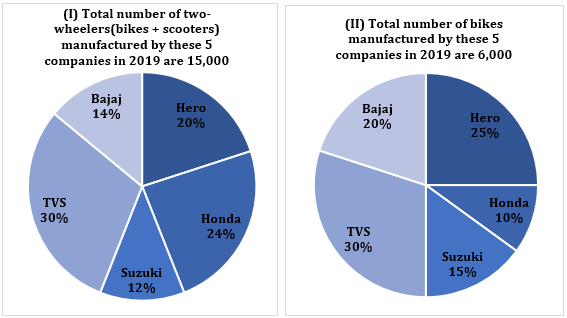 Quantitative Aptitude Quiz For IBPS RRB PO Prelims 2022- 11th June_3.1