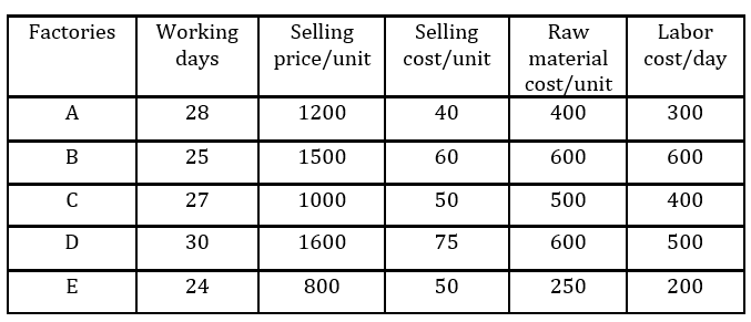 Quantitative Aptitude Quiz For IDBI AM/Executive 2022- 12th June_3.1