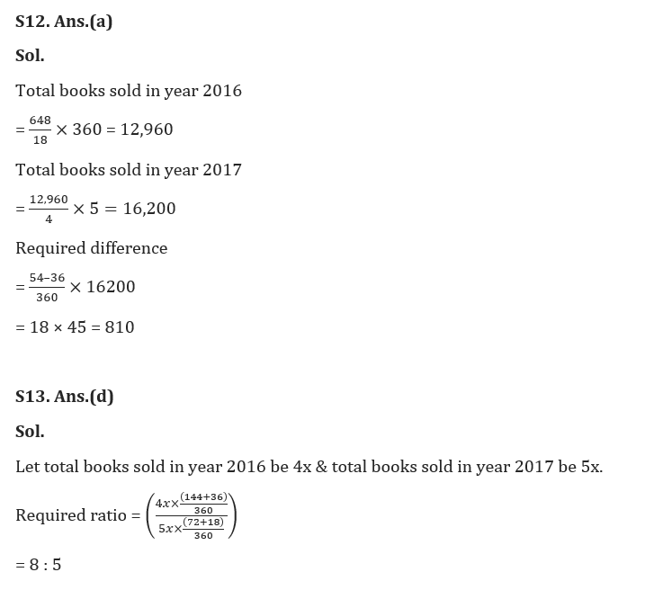 Quantitative Aptitude Quiz For IBPS RRB PO Prelims 2022- 11th June_12.1