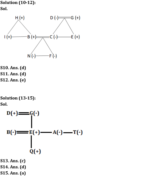 Reasoning Ability Quiz For IBPS RRB PO Prelims 2022- 14th June_6.1