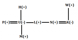 Blood Relation Reasoning, Step-to-Step Guide, Questions & Concept_4.1