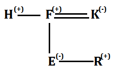 Blood Relation Reasoning, Step-to-Step Guide, Questions & Concept_7.1