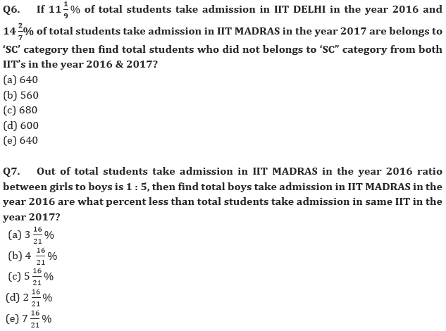 Quantitative Aptitude Quiz For IBPS RRB PO Prelims 2022- 15th June_5.1