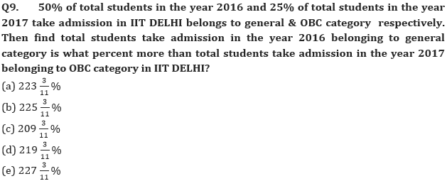 Quantitative Aptitude Quiz For IBPS RRB PO Prelims 2022- 15th June_6.1