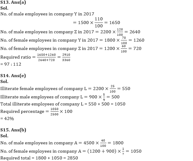 Quantitative Aptitude Quiz For IBPS RRB PO Prelims 2022- 15th June_14.1